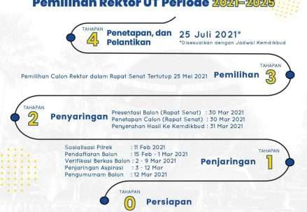 Tahapan pemilihan Rektor UT 2021