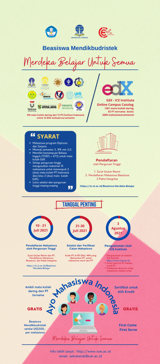 Beasiswa Mendikbudristek Merdeka Belajar untuk Semua – Universitas Terbuka